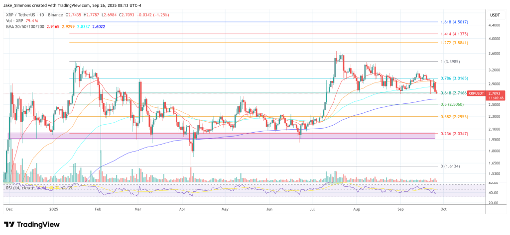 BlackRock Exec Pressed On XRP ETF: His Answer Raises More Questions