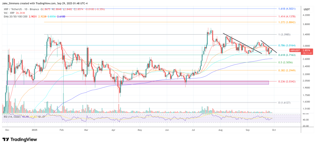 XRP Stuns Galaxy CEO: Novogratz Makes The Bull Case He Once Dismissed