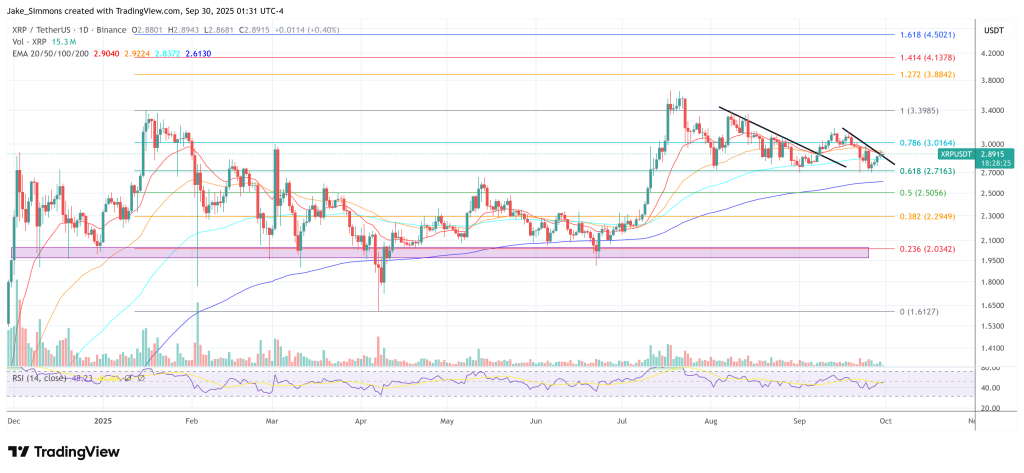 XRP price