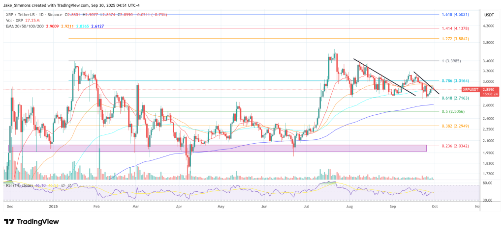 XRP price