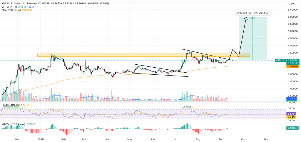 XRP