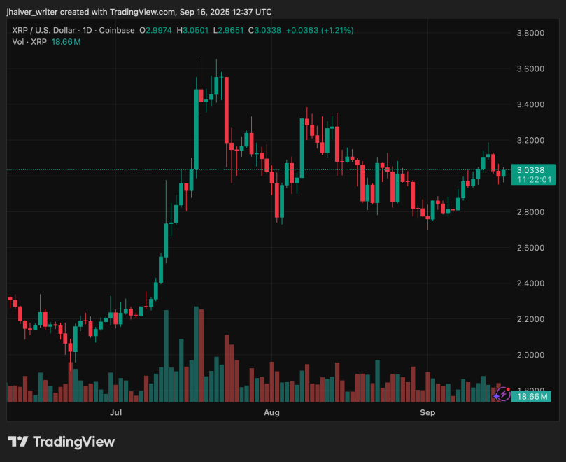 Bloomberg Analysts Hint at XRP and Dogecoin ETFs, Here’s What It Means for Investors