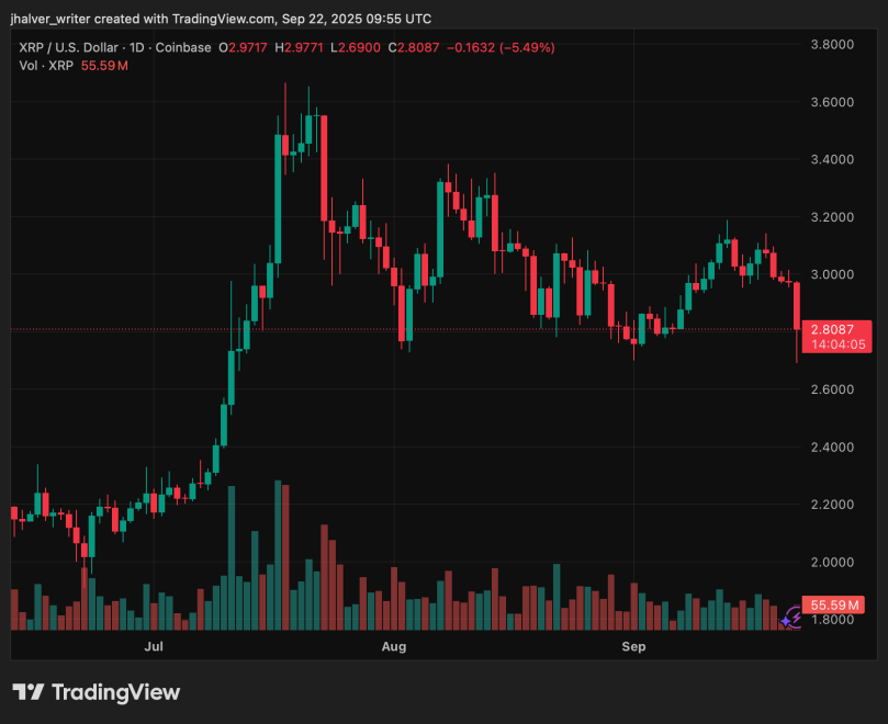 Ripple XRP XRPUSD