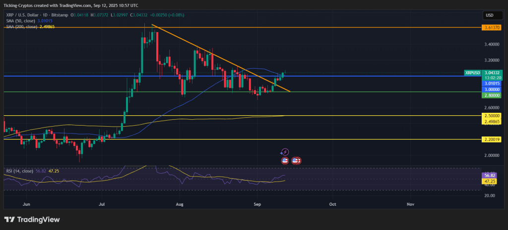 XRP/USD