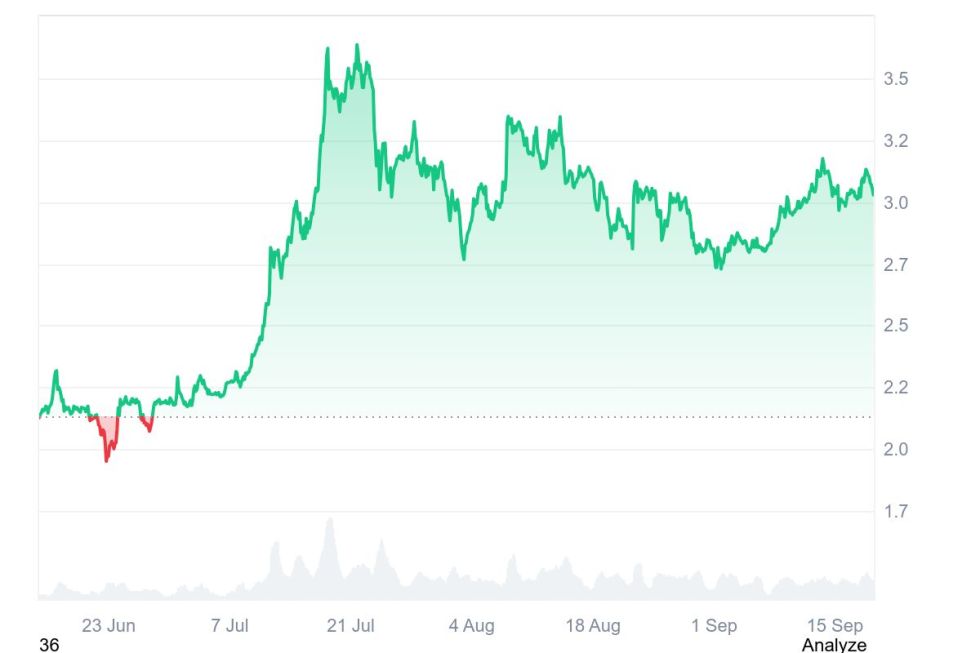 Quelle: Coinmarketcap.com