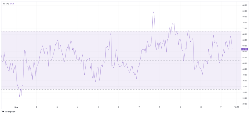RSI CoinMarketCap XRP koers