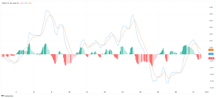 Ripple koers analyse XRP verwachting