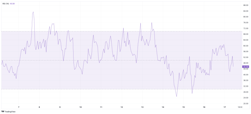 Ripple koers analyse XRP verwachting
