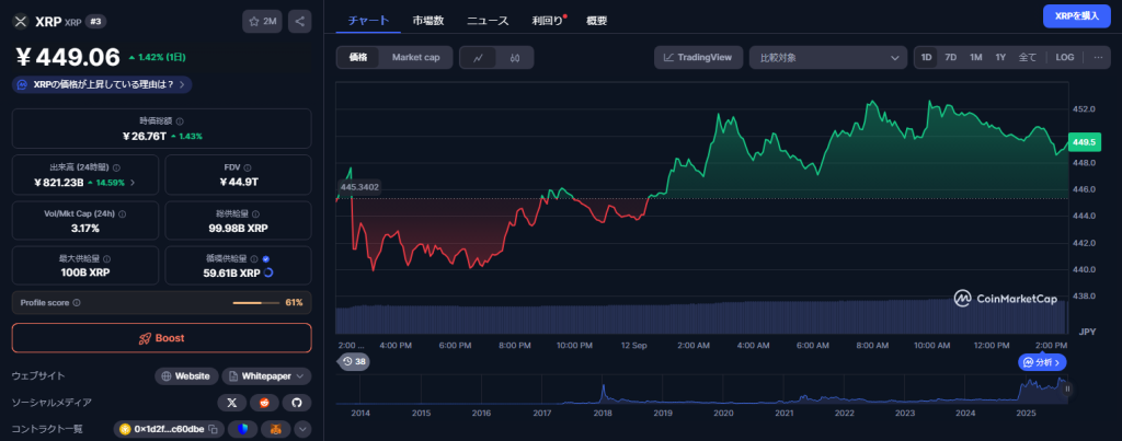 2025年の最良の仮想通貨 投資は？XRPとBitcoin Hyperが高ROI候補に