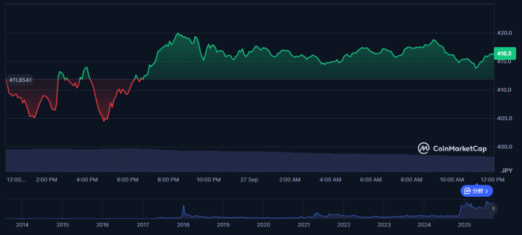 XRP