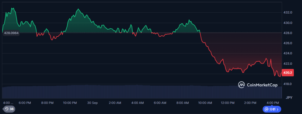 XRP 