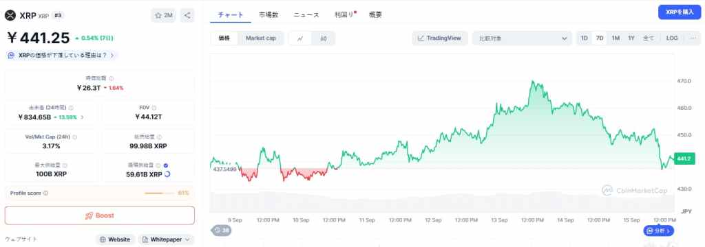 XRP