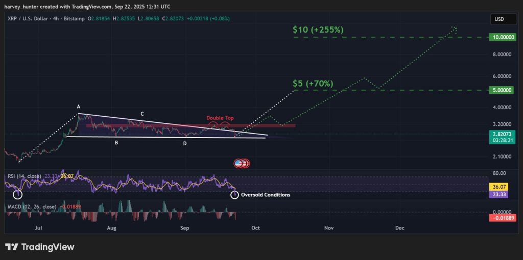 XRP価格分析：強気相場は脱線したのか