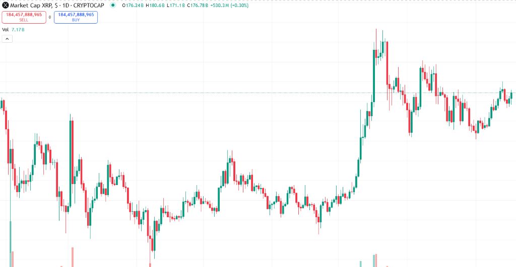 Cena Xrp (XRP)