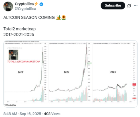 Analyst discussed altcoin season on X. 