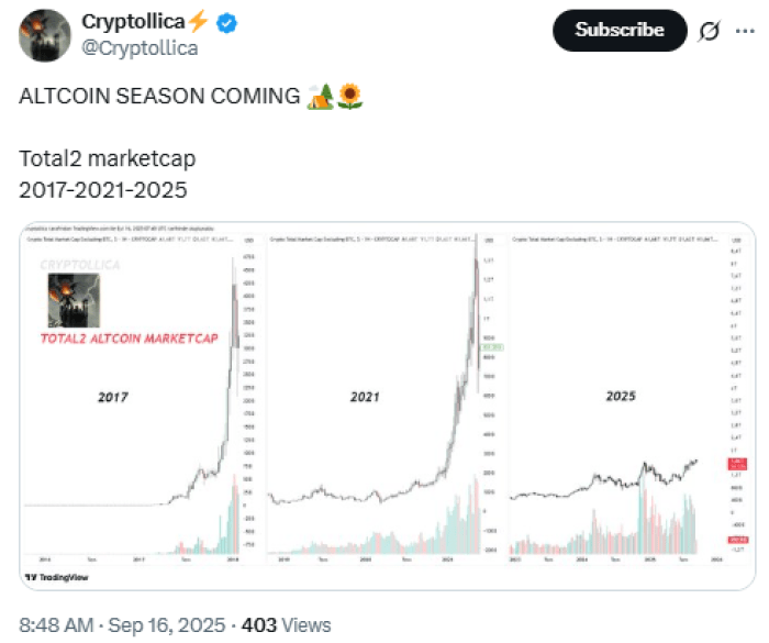 Analyst discussed altcoin season on X.