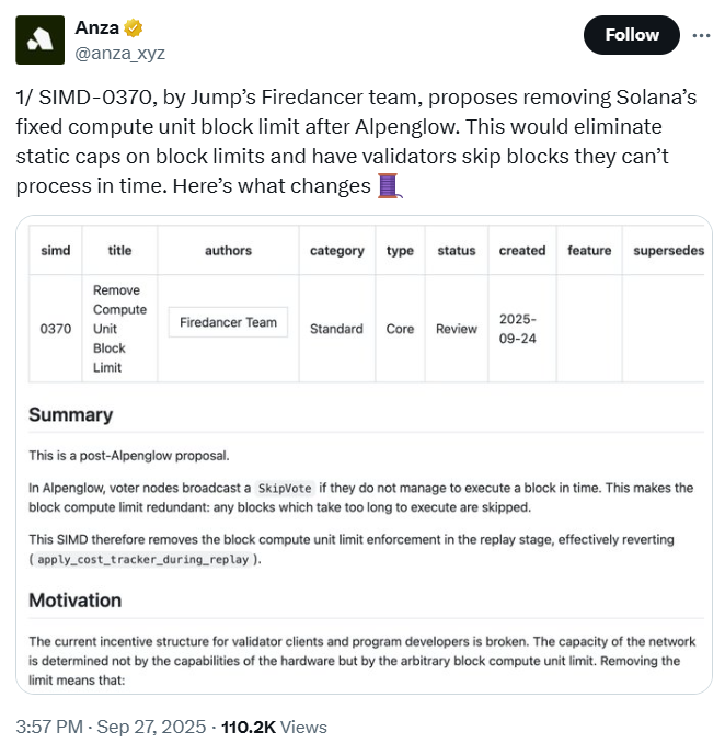 Jump-Crypto-to-Make-Solana-Faste-Snorter-zu-1000X ANZA kündigte SIMD-0370 auf X an.