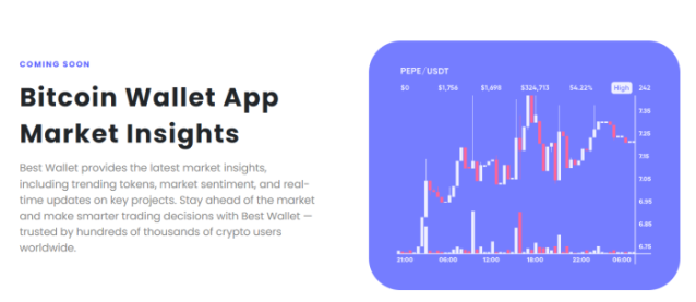 Best Wallet to launch market insights.
