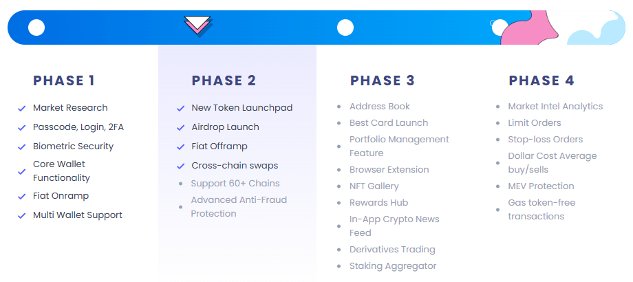 Coinbase-und-Best-Wallet-Super-APP-Ampten Die Roadmap für die beste Brieftaschen -App.