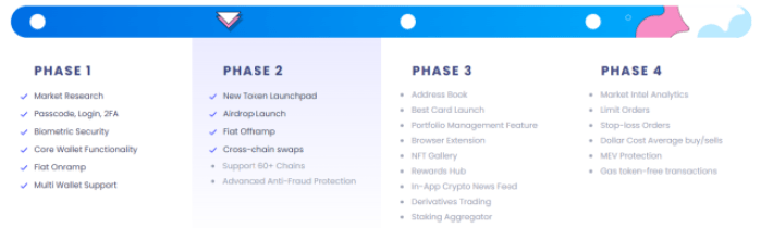 swift-turns-to-blockchain-benefits-best-wallet Best Wallet roadmap.