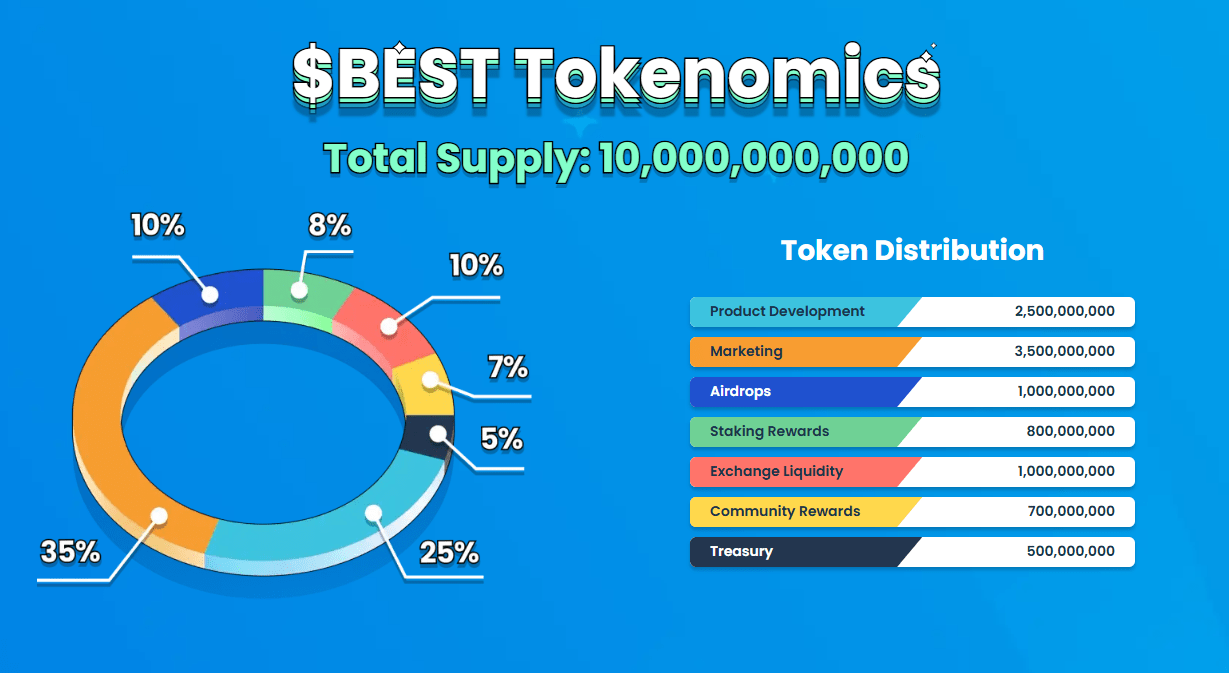 stablecoin-adoption-rises-best-wallet-nears-16m Best Wallet tokenomics.