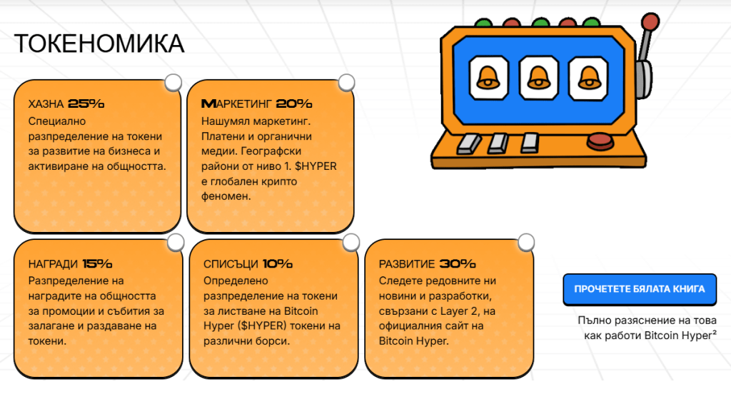 Токеномика на Bitcoin Hyper