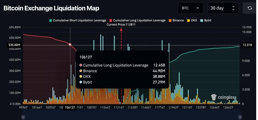 ビットコイン、9月の「呪い」に直面 ─ アナリストは124,000ドルへの反発を予想