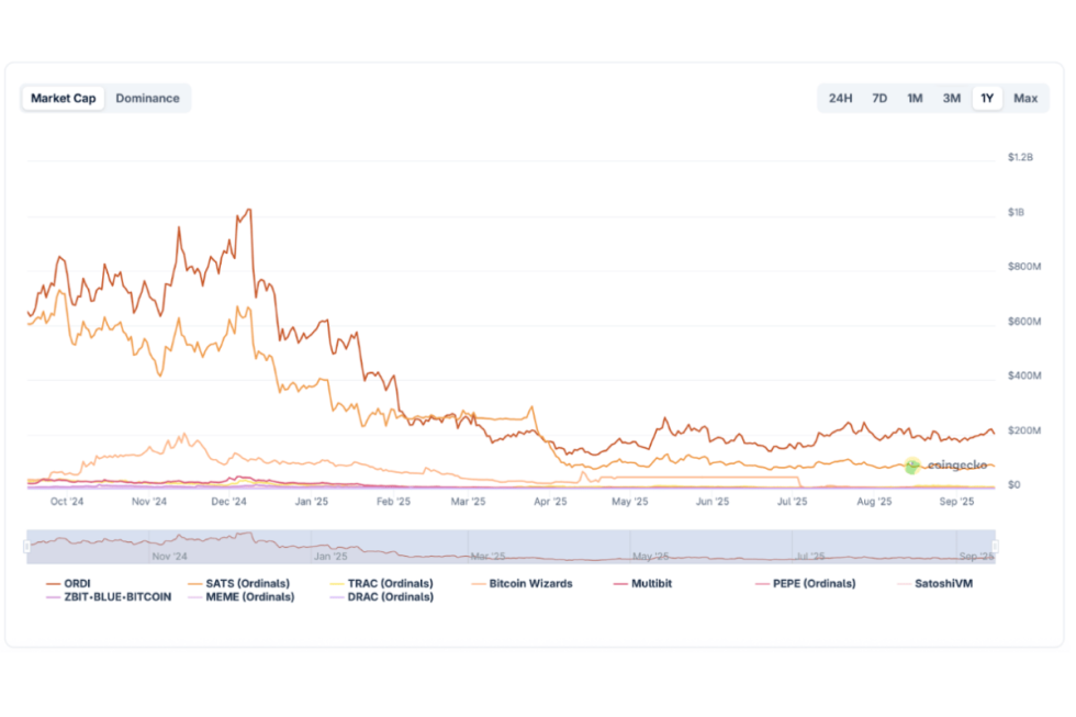bitcoin hyper market cap