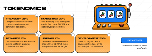 Bitcoin Hyper tokenomics