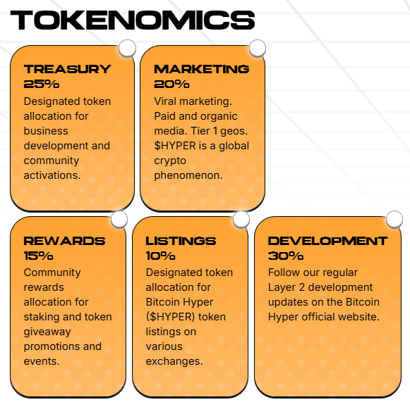 tokenomic presale bitcoin hyper