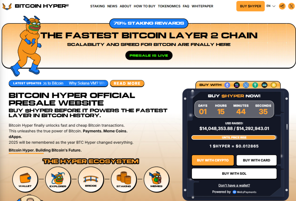 Bitcoin Hyper: labākais kredītpleca efekts Bitcoin cenas pieauguma gadījumā