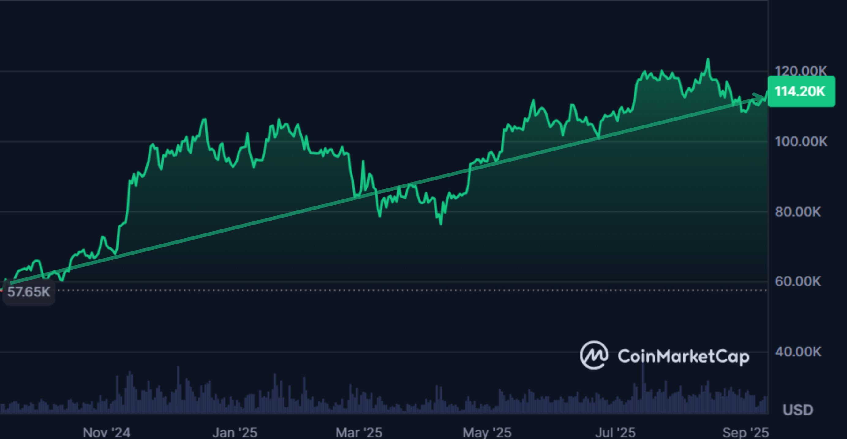 iPhone-17-und-Best-Wallet-Protekt-Krypto Der Preis von BTC auf CoinmarketCap.