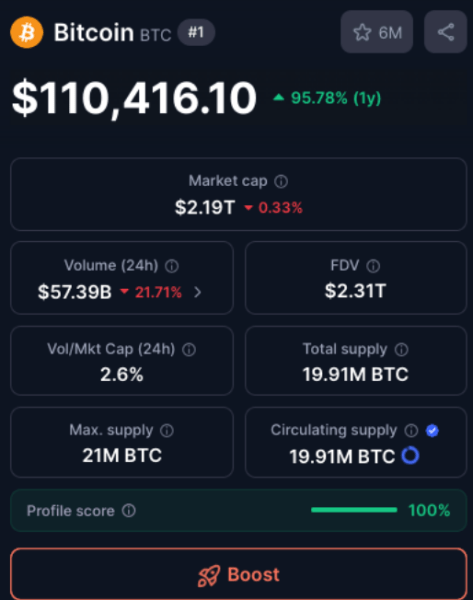 Bitocin price performance on CoinMarketCap