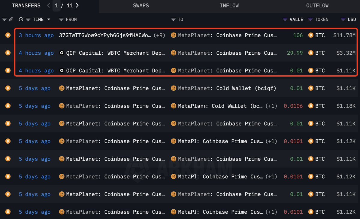 Metaplanet buying Bitcoin | Source: Lookonchain