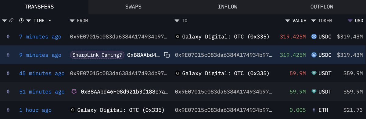 Sharplink überträgt zu Galaxy Digital | Quelle: Lookonchain
