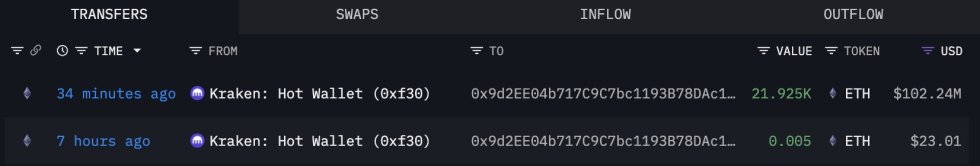 Ethereum Market Analysis