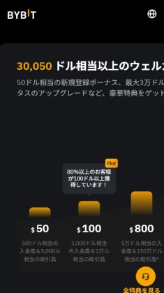 Bybit