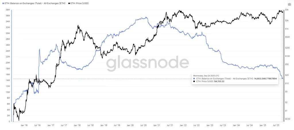 Glassnode