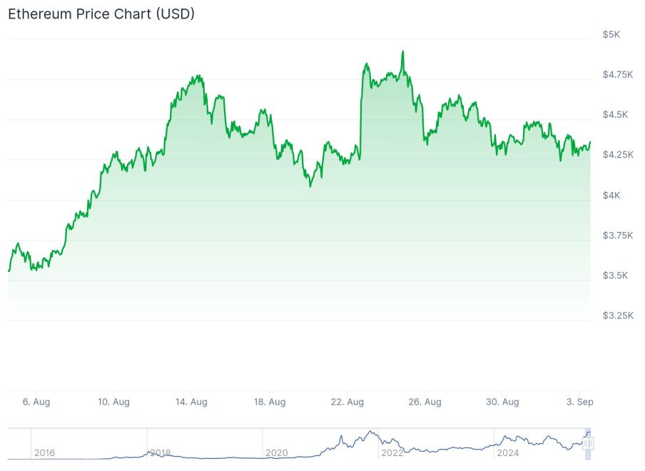 Quelle: Coingecko.com