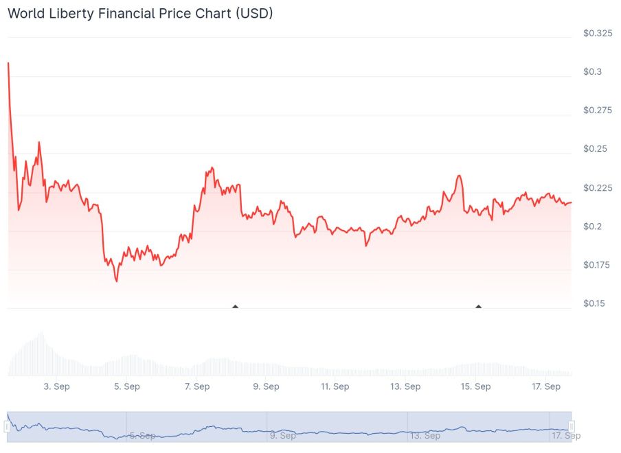 Quelle: Coingecko.com