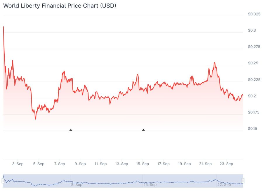 Quelle: Coingecko.com