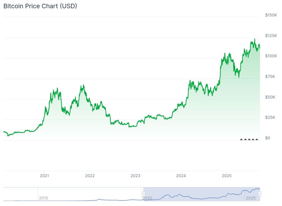 Quelle: Coingecko.com