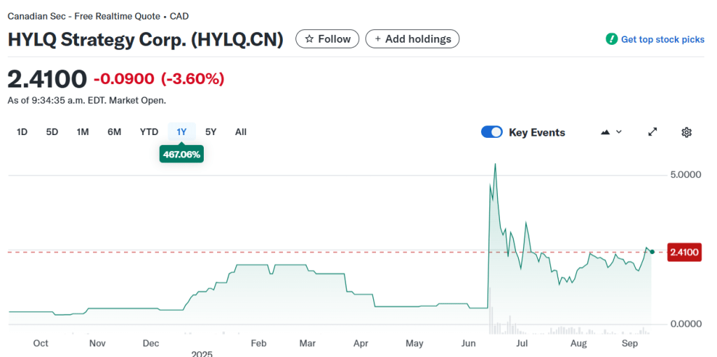 HYLQ 주가