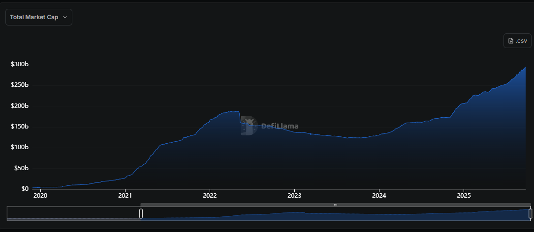 Stablecoins Marktkapitalisierung