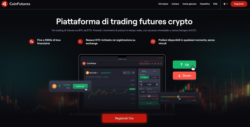 coinfutures home page ita