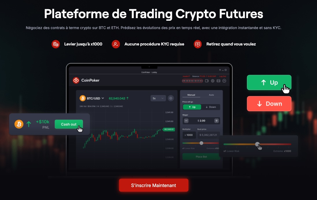 coinfutures