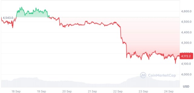 cours-ethereum-chute-septembre-2025