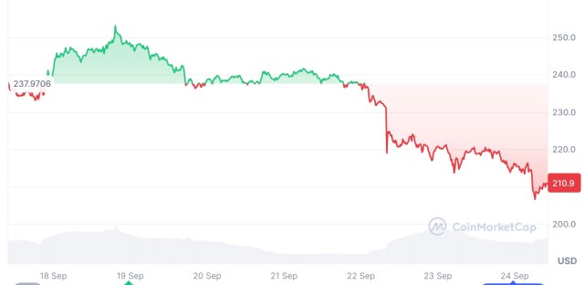 cours-solana-chute-septembre-2025