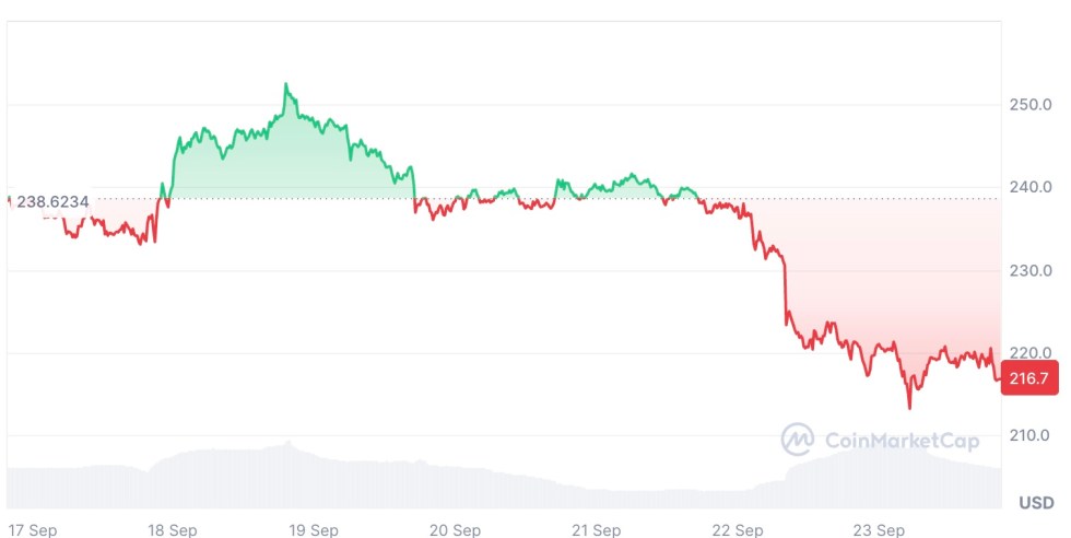 cours-solana-septembre-2025