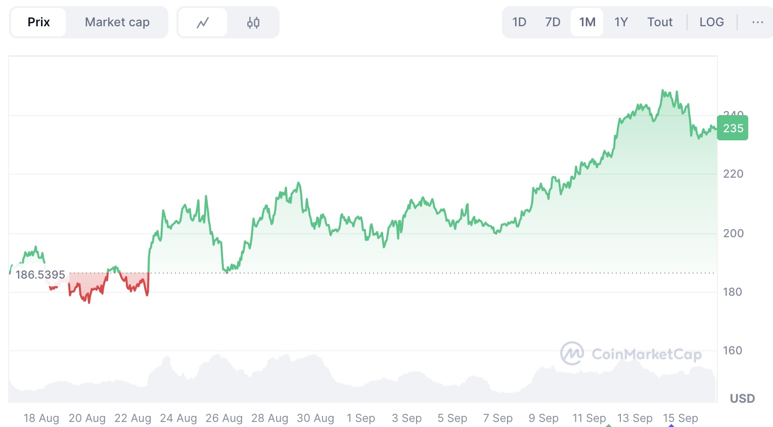 cours-solana-septembre-2025